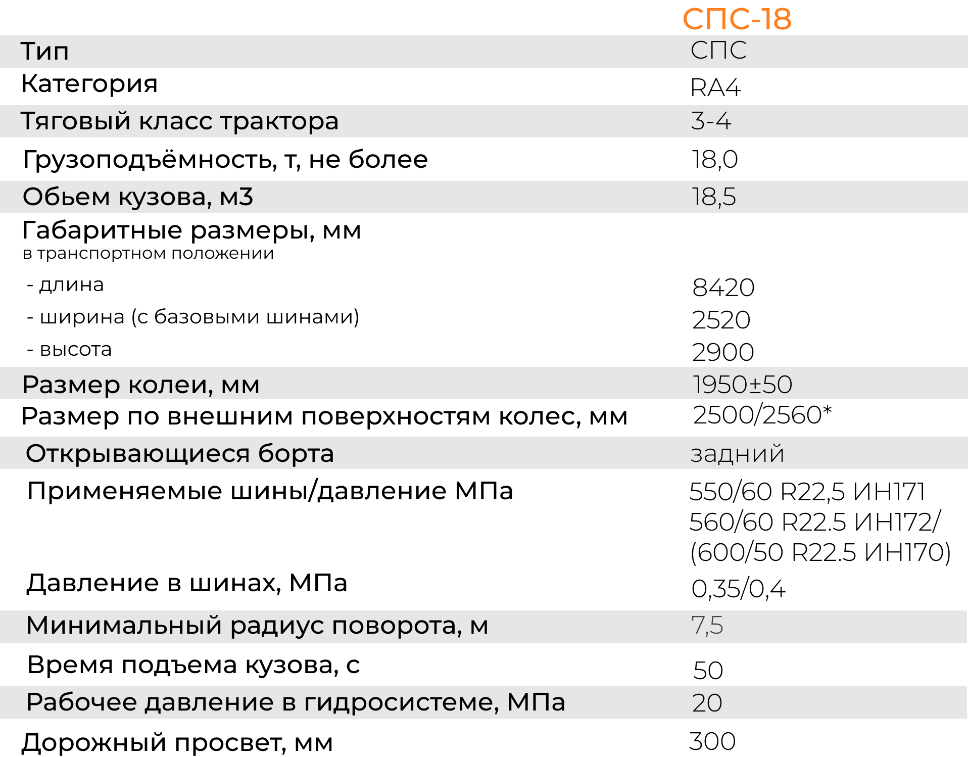 Технические характеристики СПС-18