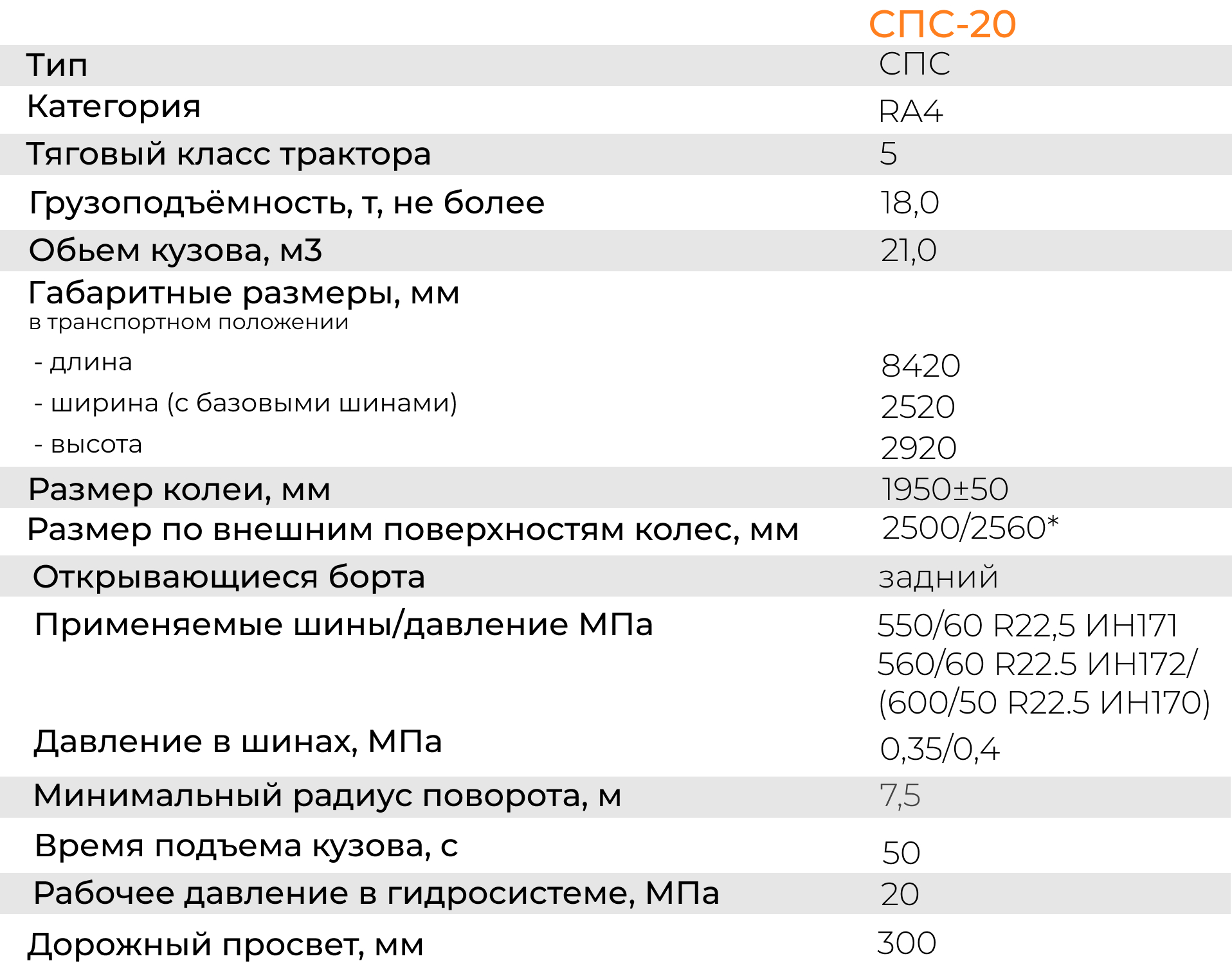 Технические характеристики СПС-20